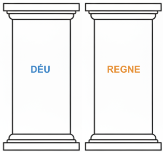 2 Pilars - Conceptes Clau
